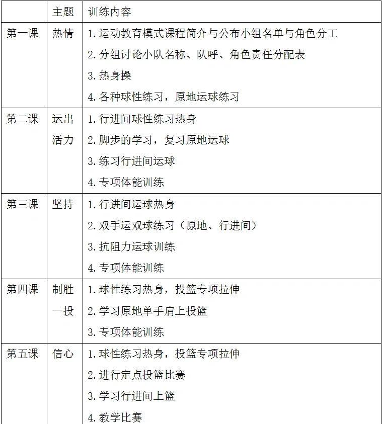 初中生篮球队训练方法和技巧